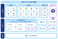 数据采集效率提拔%